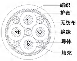 TRVVP中柔帶屏蔽拖鏈電纜（彎曲壽命 